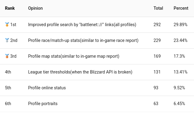 SC2 Pulse tweet media