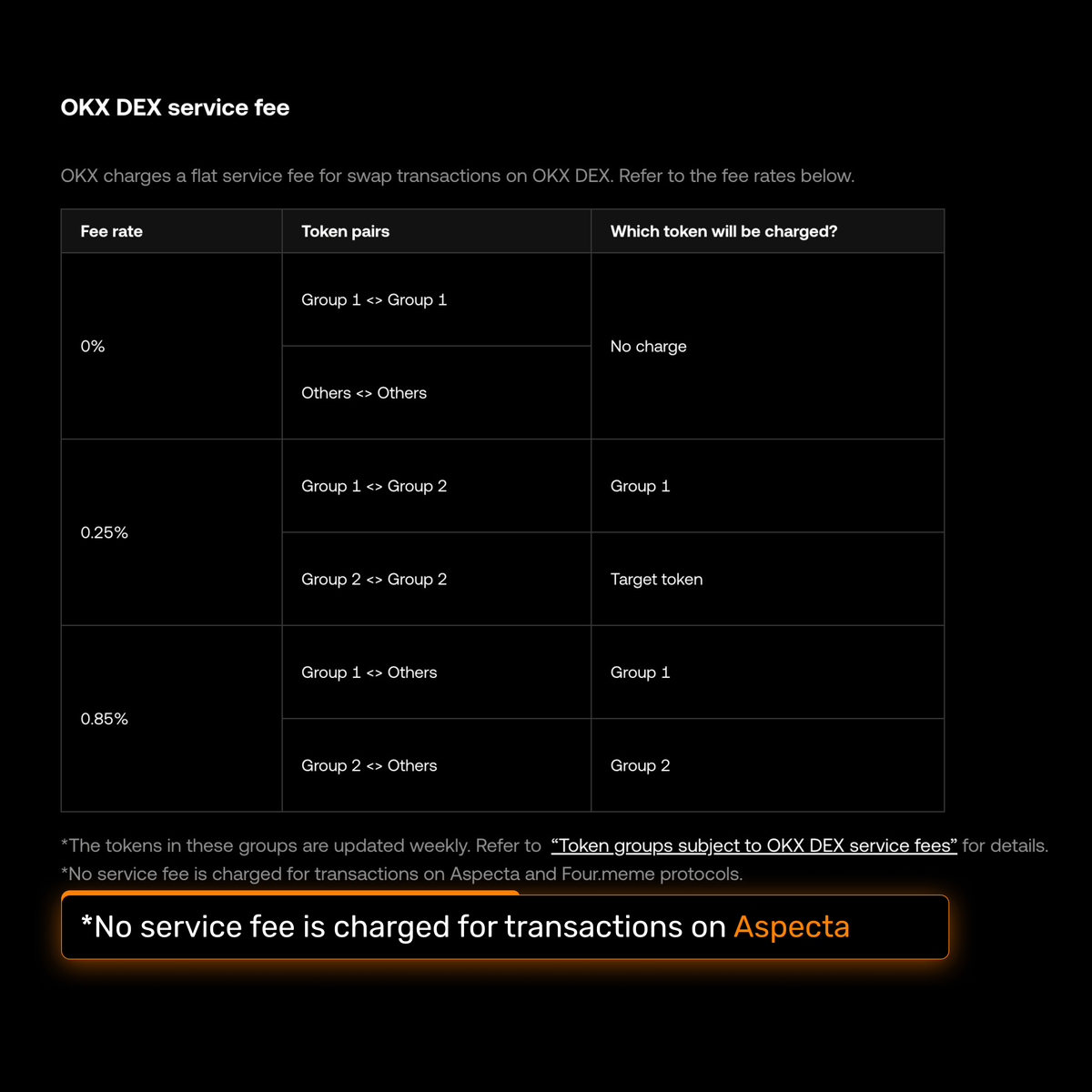 ⚡ Trading BuildKey on OKX DEX remains service-fee free!

🔑 Check out the ongoing Alpha opportunities and join the open price discovery on Aspecta seamlessly via OKX DEX.

<a href="/Gata_xyz/">Gata</a> BuildKey:
web3.okx.com/token/bsc/0xB1…

<a href="/GOATRollup/">GOAT Network 🟡</a> BuildKey:
web3.okx.com/token/bsc/0xdf…

And more!

Full