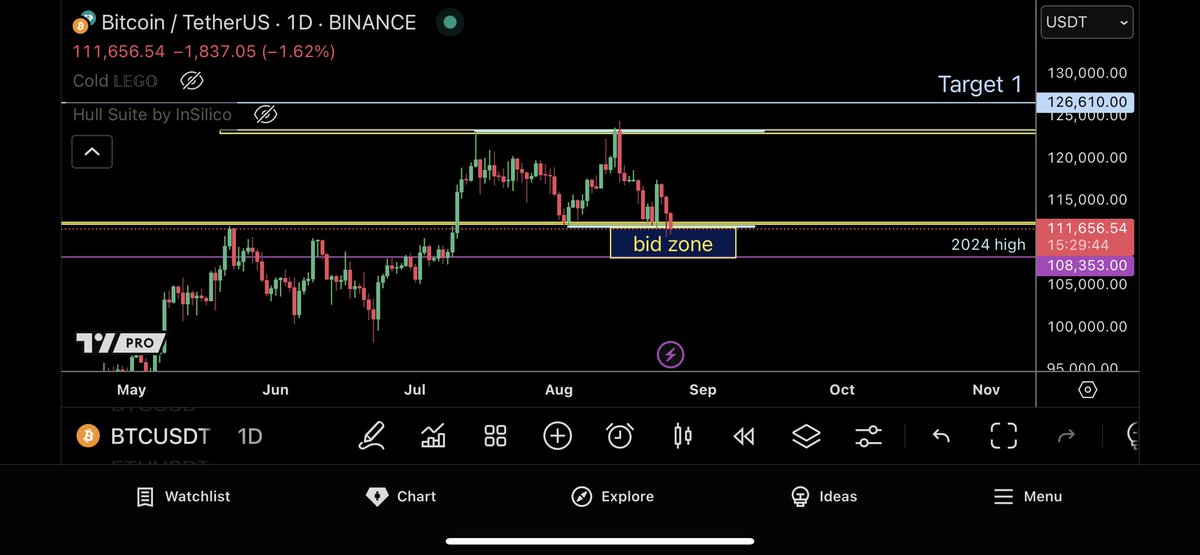 $BTC