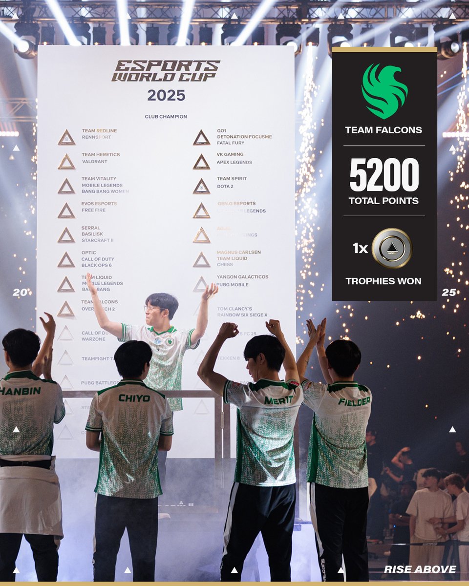 Esports World Cup (@ewc_en) on Twitter photo The story of <a href="/TeamFalconsGG/">Team Falcons</a>' Club Championship win starts here - their Overwatch 2 roster!
From LCQ to OWCS MSC Champions, they didn’t just secure themselves a trophy, they secured the crown for the entire club. 👑 The story of <a href="/TeamFalconsGG/">Team Falcons</a>' Club Championship win starts here - their Overwatch 2 roster!
From LCQ to OWCS MSC Champions, they didn’t just secure themselves a trophy, they secured the crown for the entire club. 👑