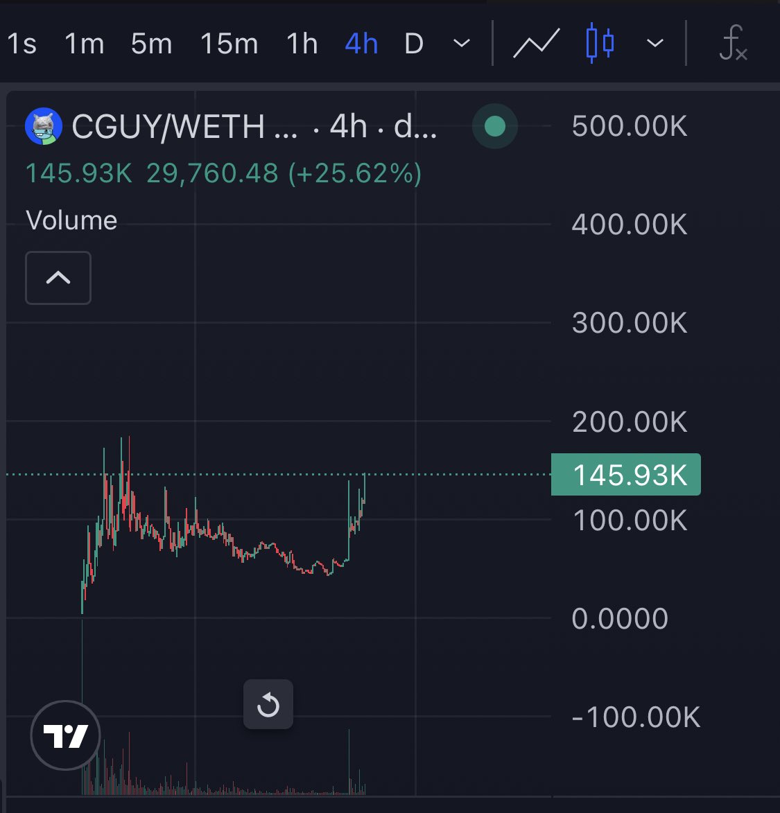 StereoxxxX's tweet image. 3x 

Word on the streets that the @FBI is buying. 

👽 🚨 

CA:
0x205344EfAd0a46329b752Fb6E33CB6F28d6Db2F4