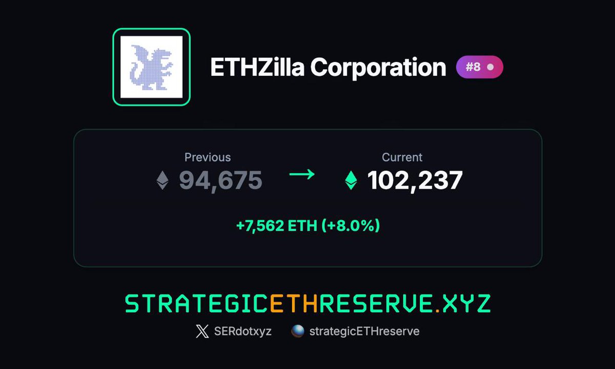 Strategic ETH Reserve (SΞR) tweet media