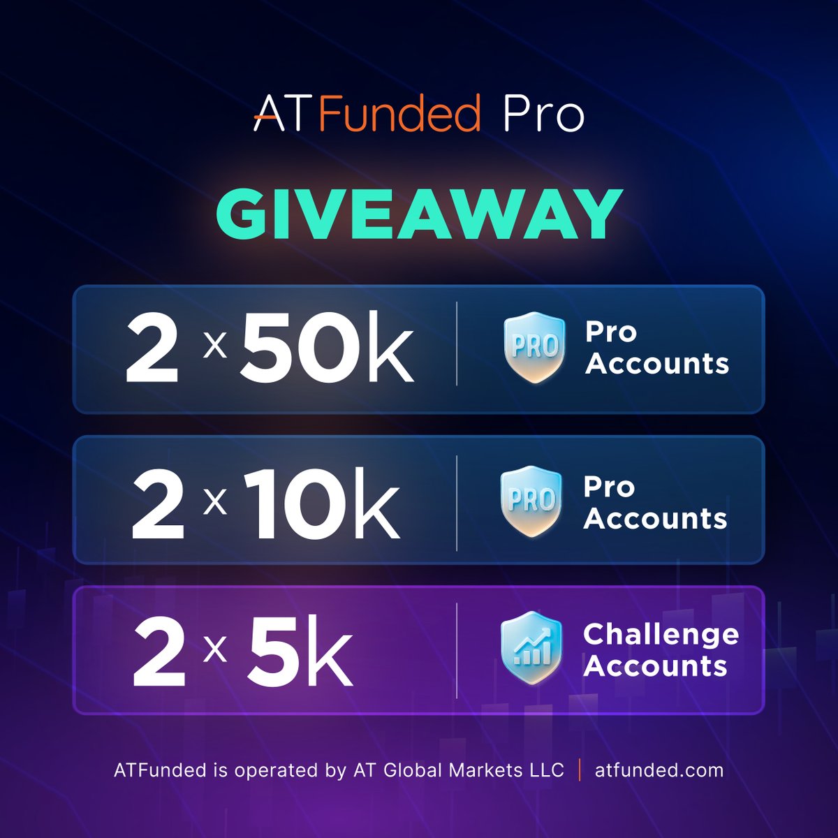 What’s a better way to start the week than with a GIVEAWAY? 😎
Exactly… nothing.

So here’s how to jump in:
1️⃣ Like ATFunded on PropFirmMatch (take a screenshot for proof and drop it in the comments)
2️⃣ Follow <a href="/ATFunded/">ATFunded</a>
3️⃣ Tag 2 traders in the comments and repost the giveaway