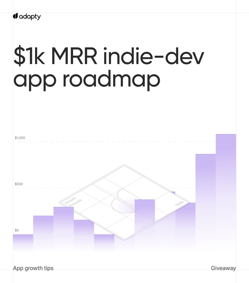 iwitaly's tweet image. Most indie devs are stuck at $100 MRR.
We studied over 12,000 apps and built a free roadmap to help you cross $1,000 MRR.
Repost and comment “ebook” and I’ll DM it to you for free