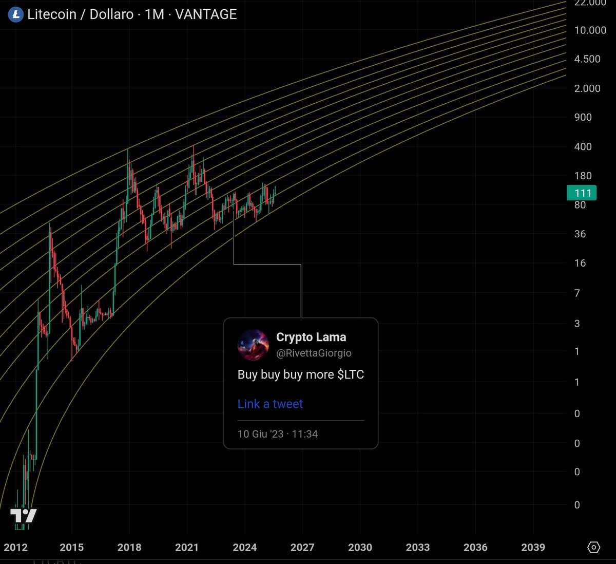 My plan is to become a Łitecoin legend in the next 10 years