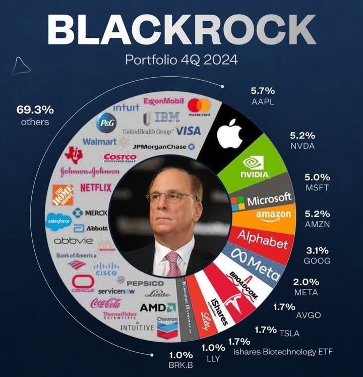 BlackRock Portfolio 🤔

You can spot all the Big Names here 🤔

#blackrock #StockMarket #Apple #DowJowns #Nasdaq #Nvidia #Microsoft #Amazon #Meta #Netflix #DonaldTrump #ElonMusk