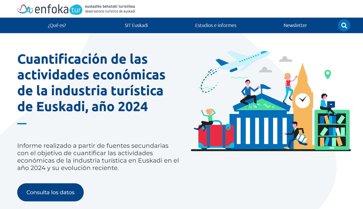 📈 El turismo en #Euskadi sigue creciendo, y lo hace sobre todo fuera del verano.
De enero a julio, las entradas de visitantes aumentaron un 5%, con un mayor impulso del #turismo internacional (+6,7%).

👉 Tres meses seguidos recibimos más visitantes internacionales que