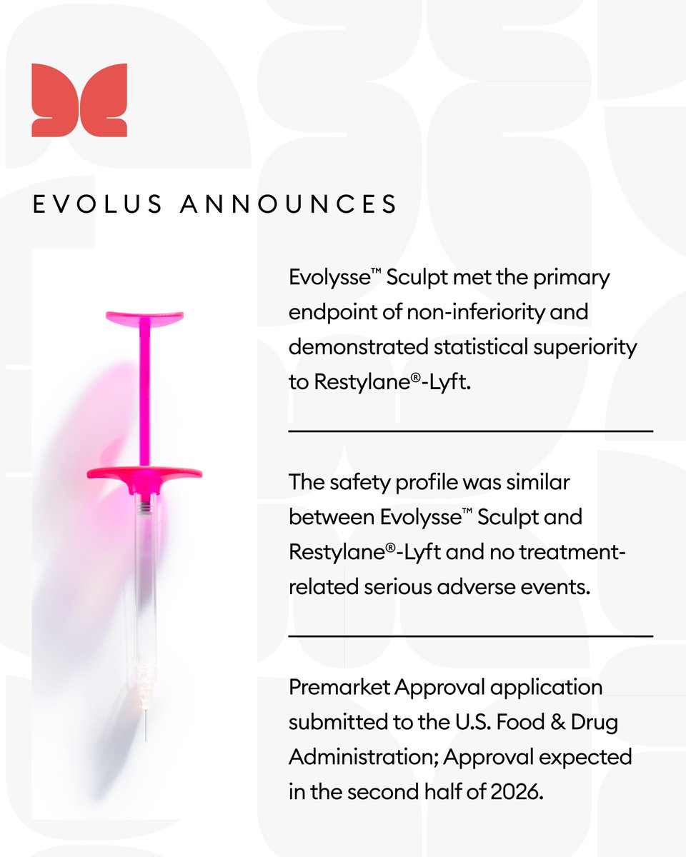 Today #Evolus announced positive pivotal trial results for Evolysse™ Sculpt, our mid-face injectable hyaluronic acid gel product, presented at the 2025 @CosmeticBootcamp. 

Read the full press release: bit.ly/4n5yEql

$EOLS #EvolveWithUs #PerformanceBeauty