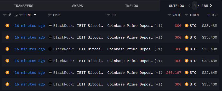 CryptoProTradr's tweet photo. BREAKING:

BLACKROCK IS SELLING BITCOIN AGAIN.

IT HAS TRANSFERRED 1,703 $BTC WORTH $189 MILLION ON COINBASE JUST NOW. https://t.co/PG09fNOChO