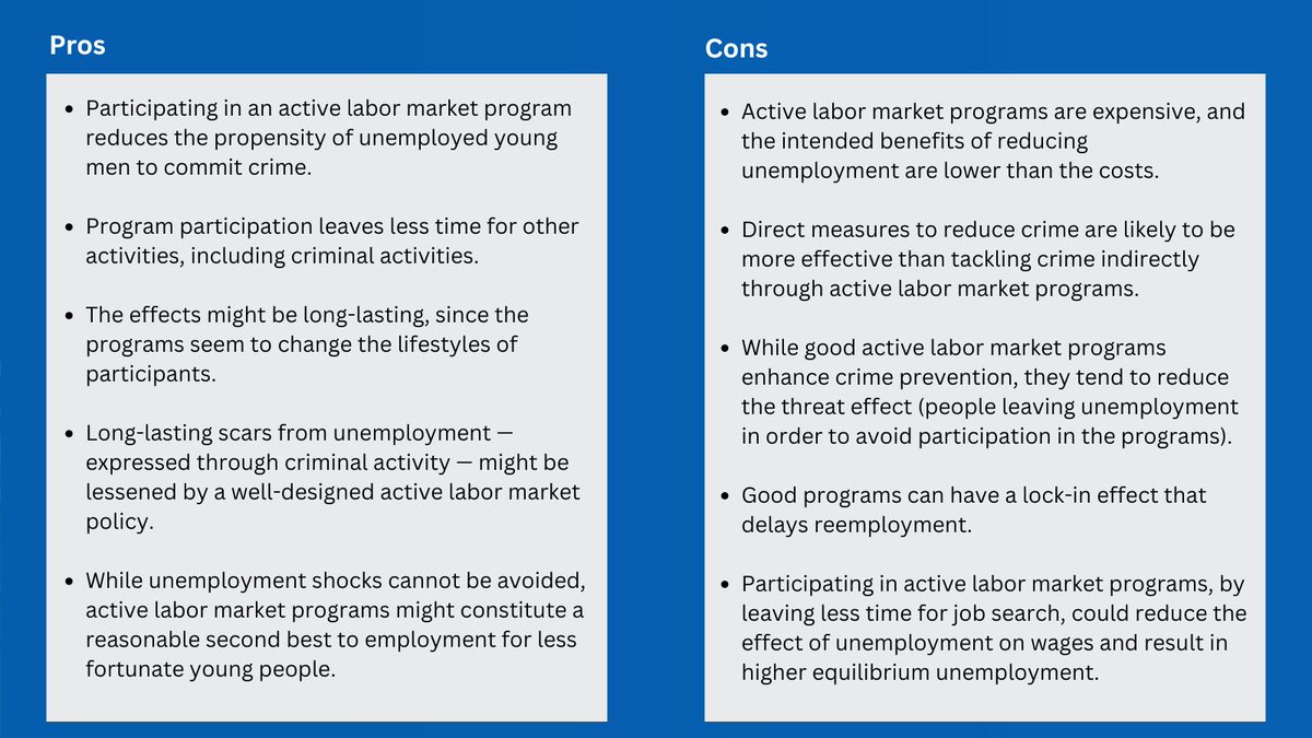 'Long-lasting scars from unemployment—expressed through criminal activity—might be lessend by a well-designed active labor market policy, ' says
<a href="/tranaes/">Torben Tranæs</a> at VIVE in his article: 'Active labor market policies and crime'. 

wol.iza.org/articles/activ…