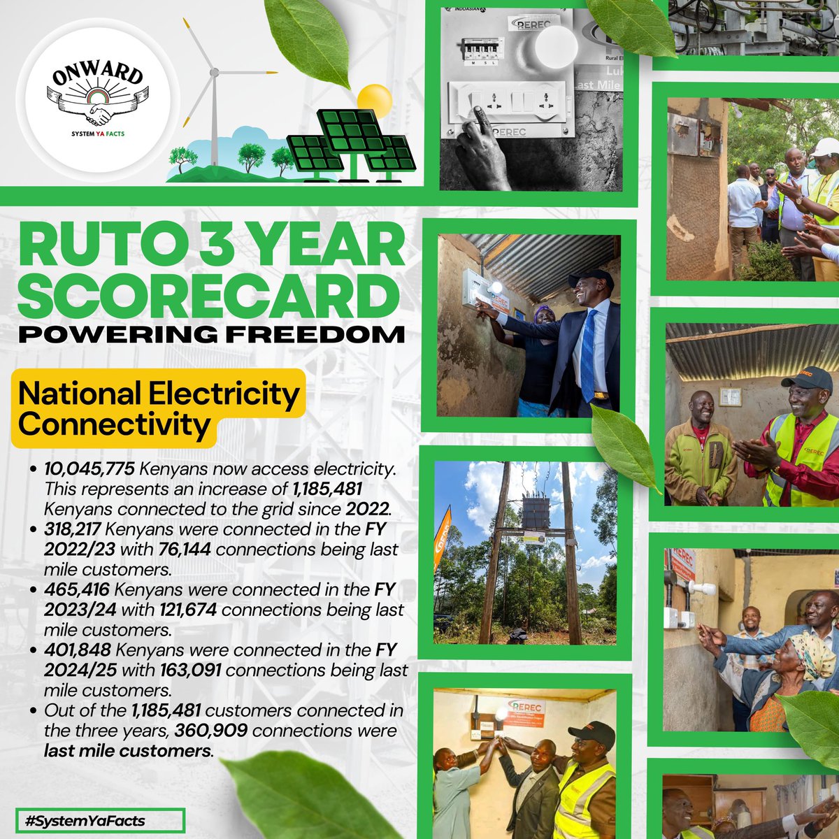 naledifusion's tweet photo. Access to electricity has risen steadily: 318,217 new customers (2022/23), 465,416 (2023/24), 401,848 (2024/25). This consistent rollout shows the government’s commitment to every Kenyan.
#PoweringBETA
Delivering The Plan https://t.co/F4N3AJELmb