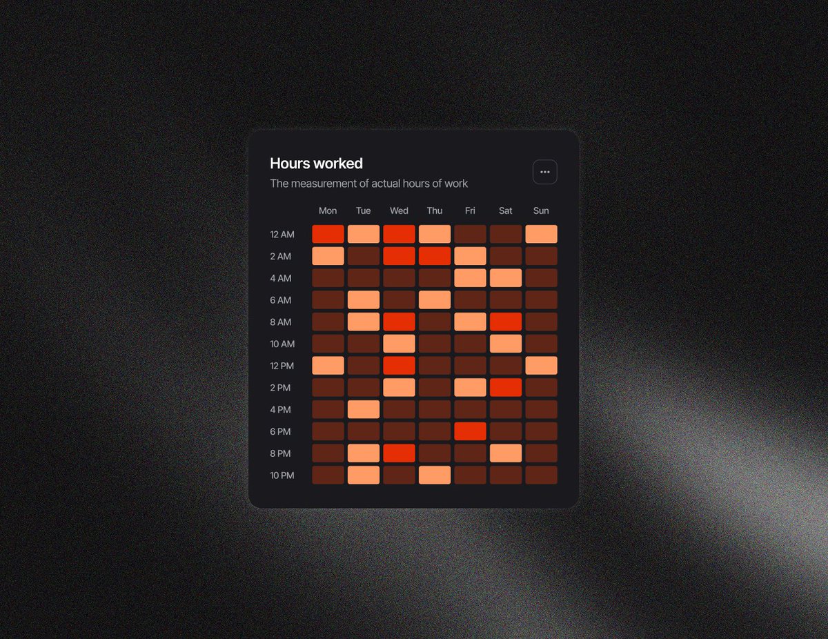 ivabuzuk's tweet photo. 200 Downloads reached 🎉

Thank you all ☺️

Now we support dark mode as well 

Comment "heat" and I will send you the link to file 👇 https://t.co/r2lopWMEHR