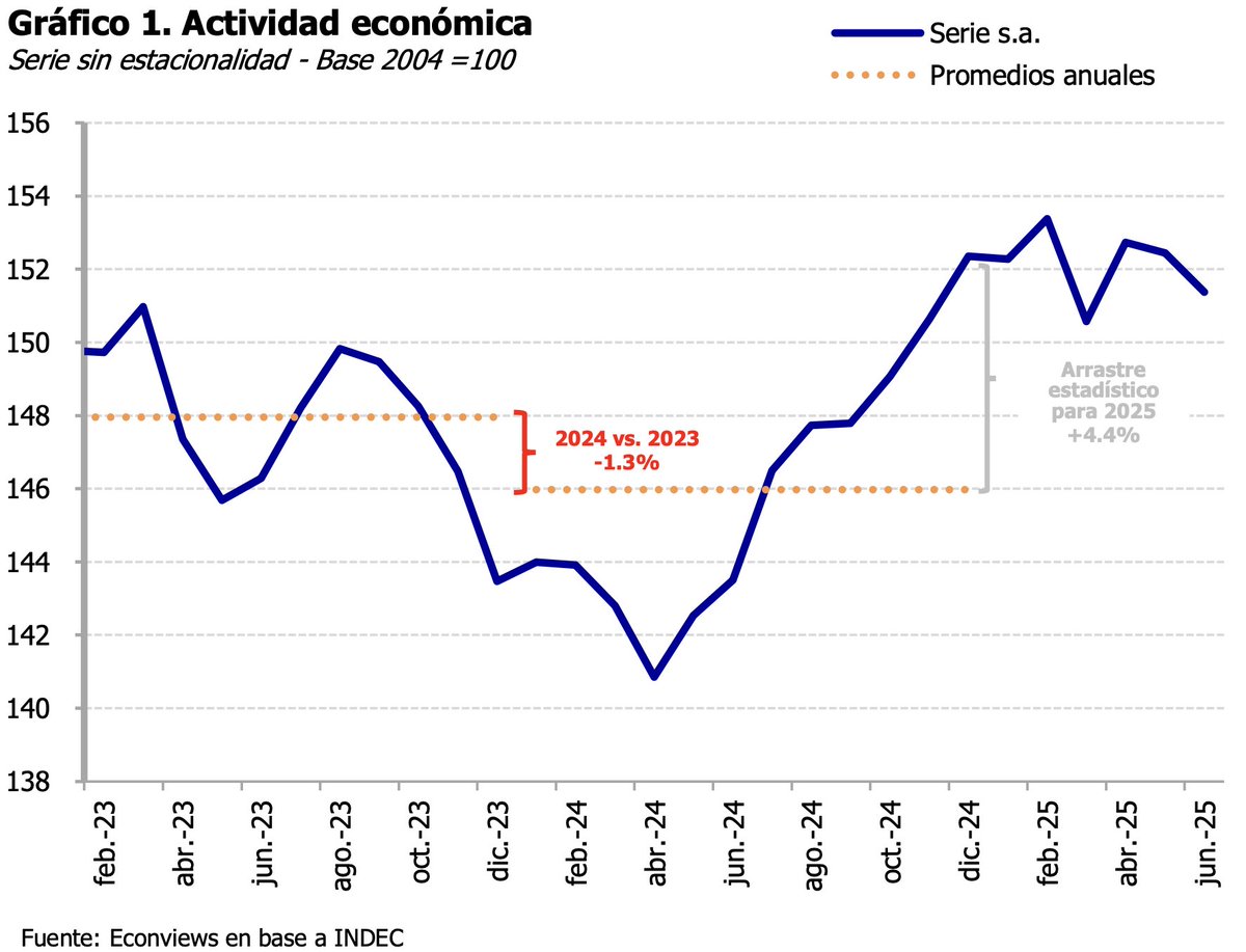 Econviews tweet media