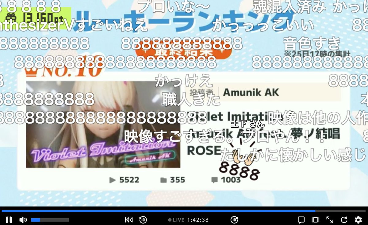 Amunik_AK's tweet image. 🌹🎊速報🎊🌹
ボカコレ2025ルーキーランキング最終結果
なんと‼️
1⃣0⃣位いただきました‼️😭
応援してくれた皆さん‼️ありがとうございます‼️
カッコイイに全振り作品いかがでしたか?

この順位は今回、私が音楽に全集中するために動画制作をして下さったバッテンネコさんに捧げます🐱✨@mamamarutake