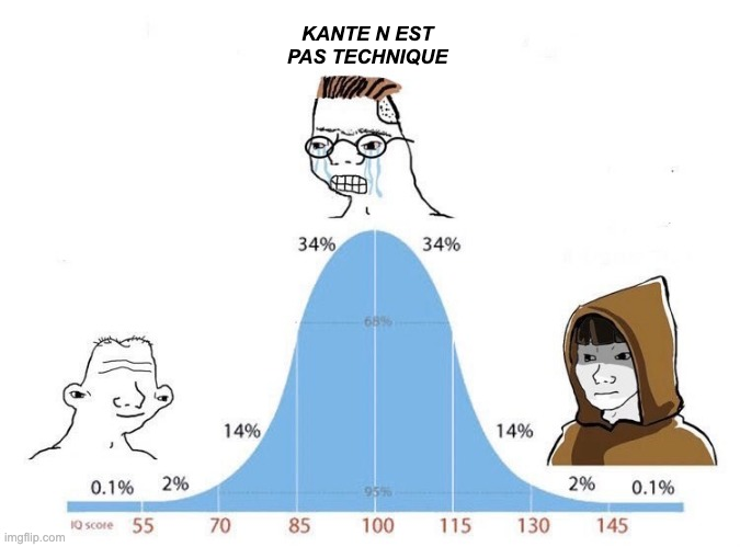 Premieretouche's tweet photo. et si ?...
#FouinyAnalysis
#DansLeVrai
#Recul #Maturité https://t.co/94qOhGZbYj