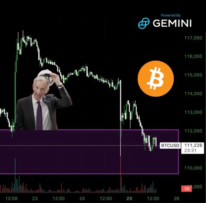 🟠BTC-ARCHIVE: "Bitcoin Recupera il Movimento di Venerdì e Torna a un Supporto Chiave"