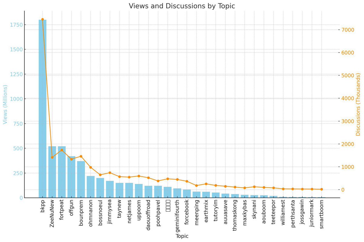 ถามว่าอีค่ายโง่สองค่ายมันทำอะไรอยู่ โง่บรม นี่ขนาดอายุด้อมตอนระเบิดไม่ถึงเดือนกระแสก็ไม่ให้เลี้ยงไม่ให้พูดถึงก็ยังจะไปติดกับเค้าอีกถ้าจะโง่ช่วยจับมือกันโง่แล้วพากันไปโง่แบบรวยๆเถอะ
