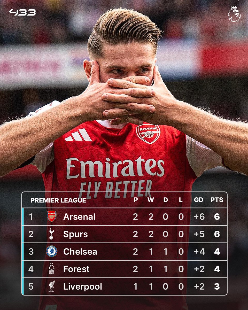 433's tweet image. 𝐖𝐄𝐄𝐊 𝟐 𝐎𝐅 𝐅𝐎𝐎𝐓𝐁𝐀𝐋𝐋 ✅😍