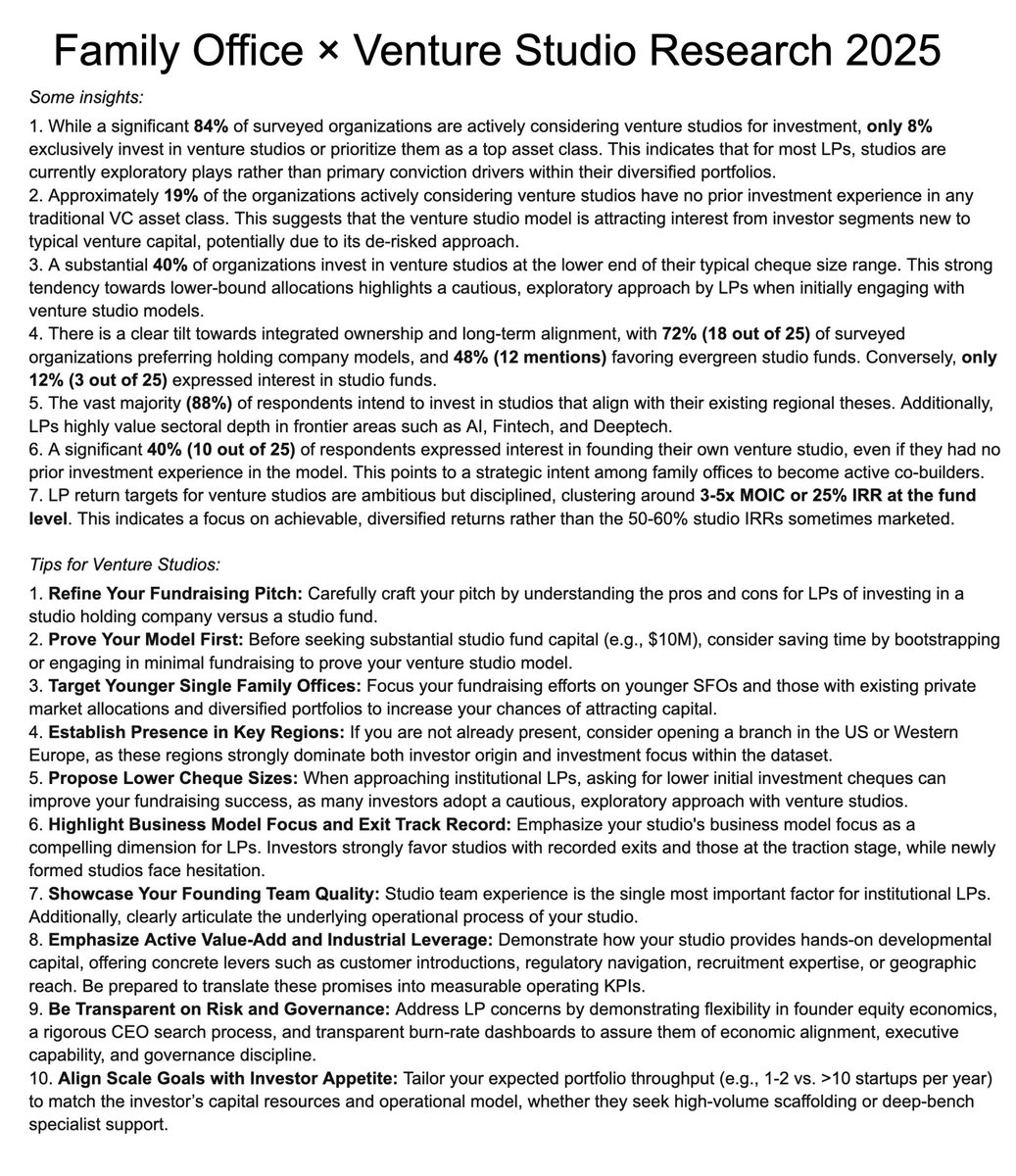 We gathered insights from 25 Family Offices about investing in Venture Studios. It took us 8 months. Today, we’re publishing our Family Office x Venture Studio Research 2025: Like and comment to access the full paper for free. I'll DM you.