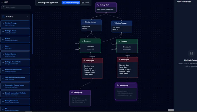 pinetrader_io's tweet photo. Not saying it’s perfect, I’m still testing stuff… but damn, for someone who hates coding this feels like the shortcut I was begging for.

Anyone else ditch Pine for something visual? Curious if y’all found the same relief. https://t.co/8qqkNyLsex