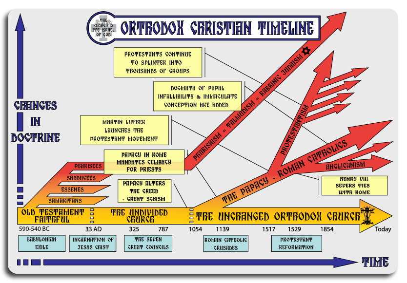 Jim Jatras (@jimjatras) on Twitter photo <a href="/SFSportsAndTech/">SF Bay Sports Royalty</a> <a href="/ApostateProphet/">Ridvan Aydemir | Apostate Prophet 🎗</a> There are not three "Abrahamic faiths," just one.
"Jesus saith unto them, If ye were Abraham's children, ye would do the works of Abraham." John 8:39
Judaism is a departure from the faith of Abraham.
Islam is just reformed, copycat Arab heathenry. It's not even on the chart. <a href="/SFSportsAndTech/">SF Bay Sports Royalty</a> <a href="/ApostateProphet/">Ridvan Aydemir | Apostate Prophet 🎗</a> There are not three "Abrahamic faiths," just one.
"Jesus saith unto them, If ye were Abraham's children, ye would do the works of Abraham." John 8:39
Judaism is a departure from the faith of Abraham.
Islam is just reformed, copycat Arab heathenry. It's not even on the chart.