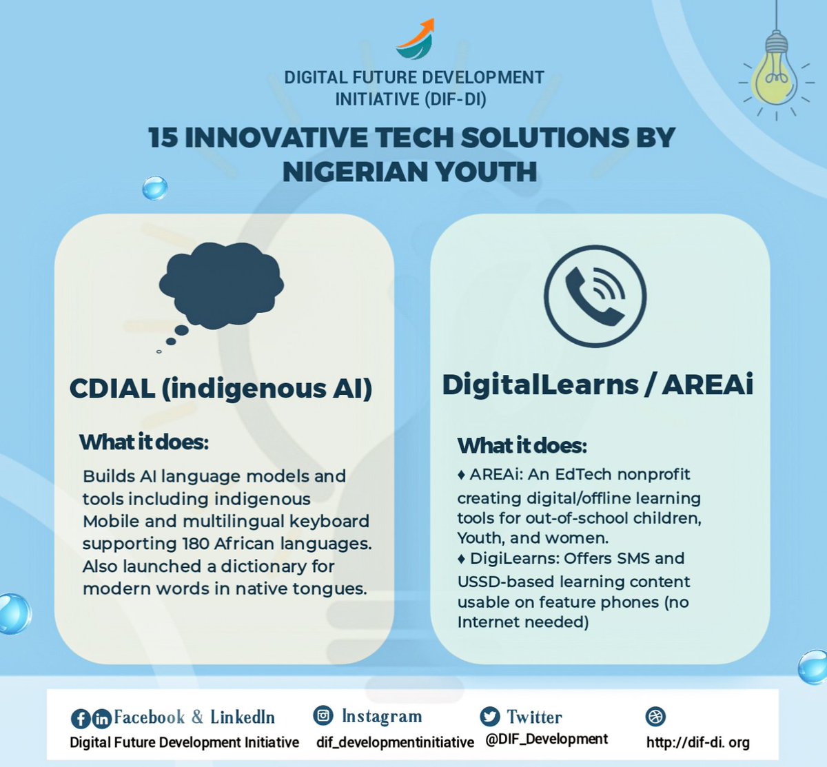 DiF_Development's tweet photo. 15 Innovative Tech Solutions by Nigerian Youth. 

Across different sectors, young Nigerians are pioneering technology-driven solutions that address pressing local challenges while contributing to global progress. 

#DiF_DI #innovativesolutions
#youthintech #digitalinclusion https://t.co/j9AmZ18R5g