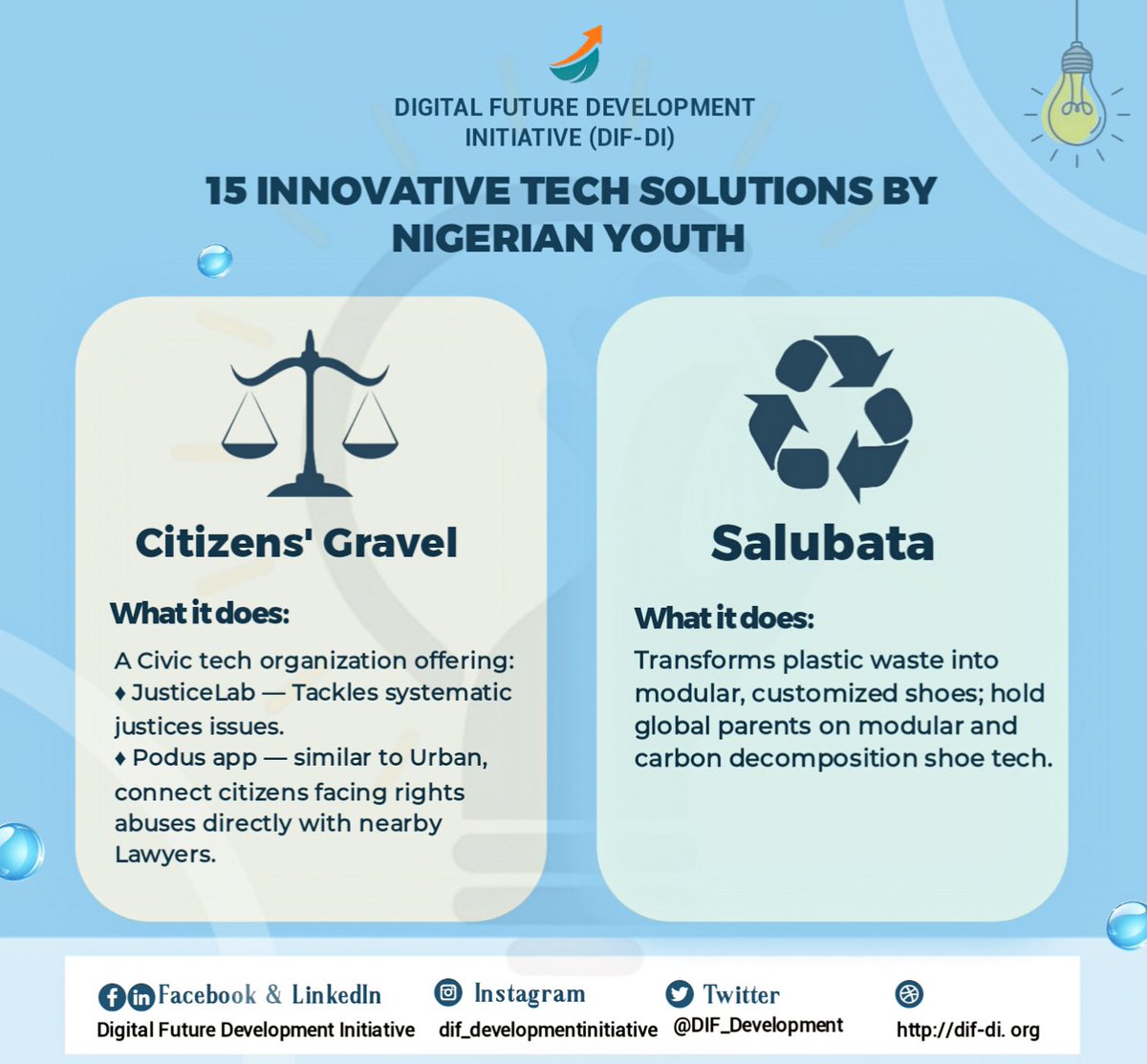 DiF_Development's tweet photo. 15 Innovative Tech Solutions by Nigerian Youth. 

Across different sectors, young Nigerians are pioneering technology-driven solutions that address pressing local challenges while contributing to global progress. 

#DiF_DI #innovativesolutions
#youthintech #digitalinclusion https://t.co/j9AmZ18R5g