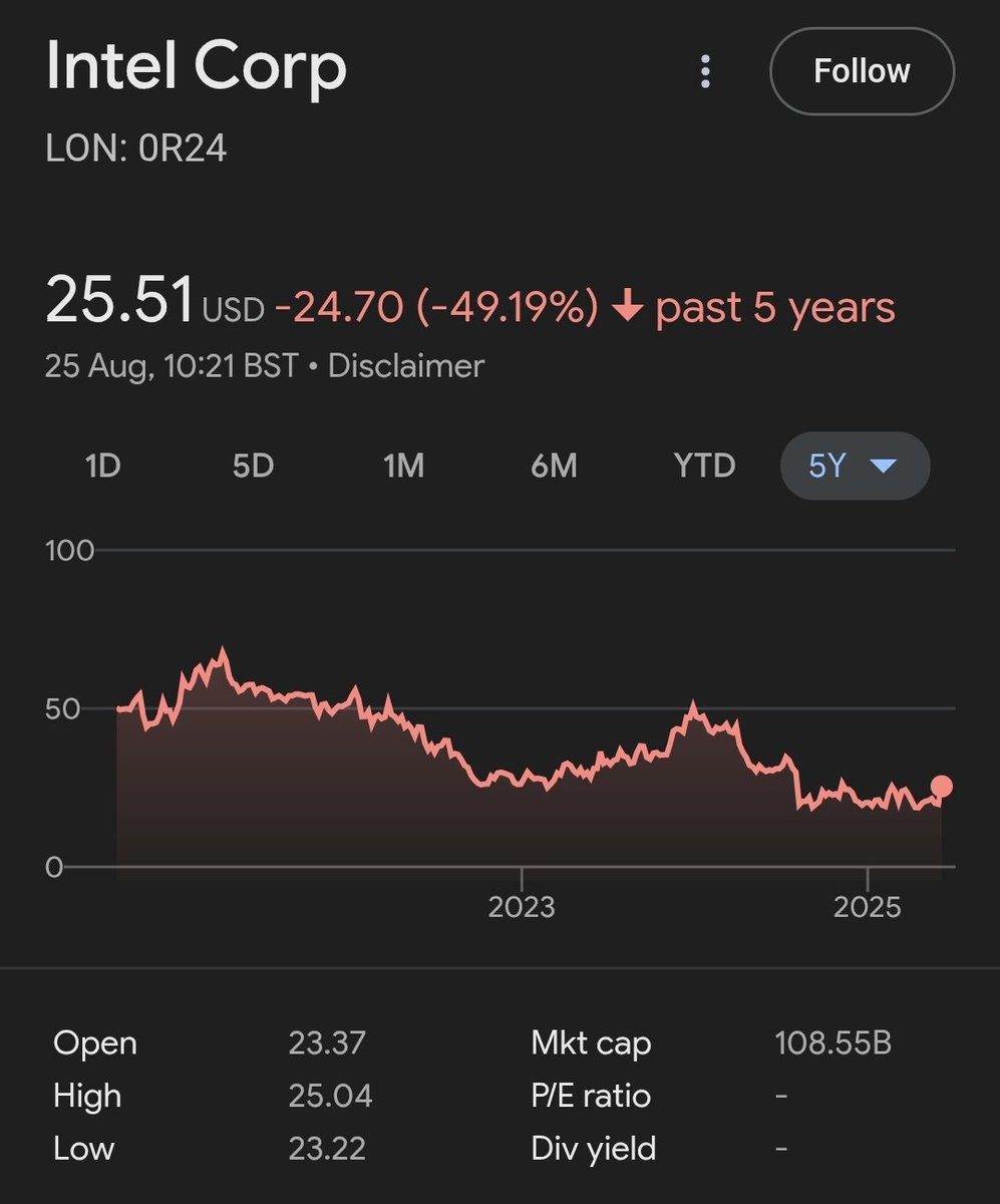 ChuggsC15686's tweet photo. There would have been many who'd choose @intel back in 2021 over @nvidia 

But it's best to spot unicorns early 

Same goes for #btctreasury 
 
A great example being @V3TC_21 #vaultz

Listing any day @OTCMarkets &amp; great team

@iamcryptobenz @jamesbowater @an648 @FT @charlieawood https://t.co/hX6QNYwfHA