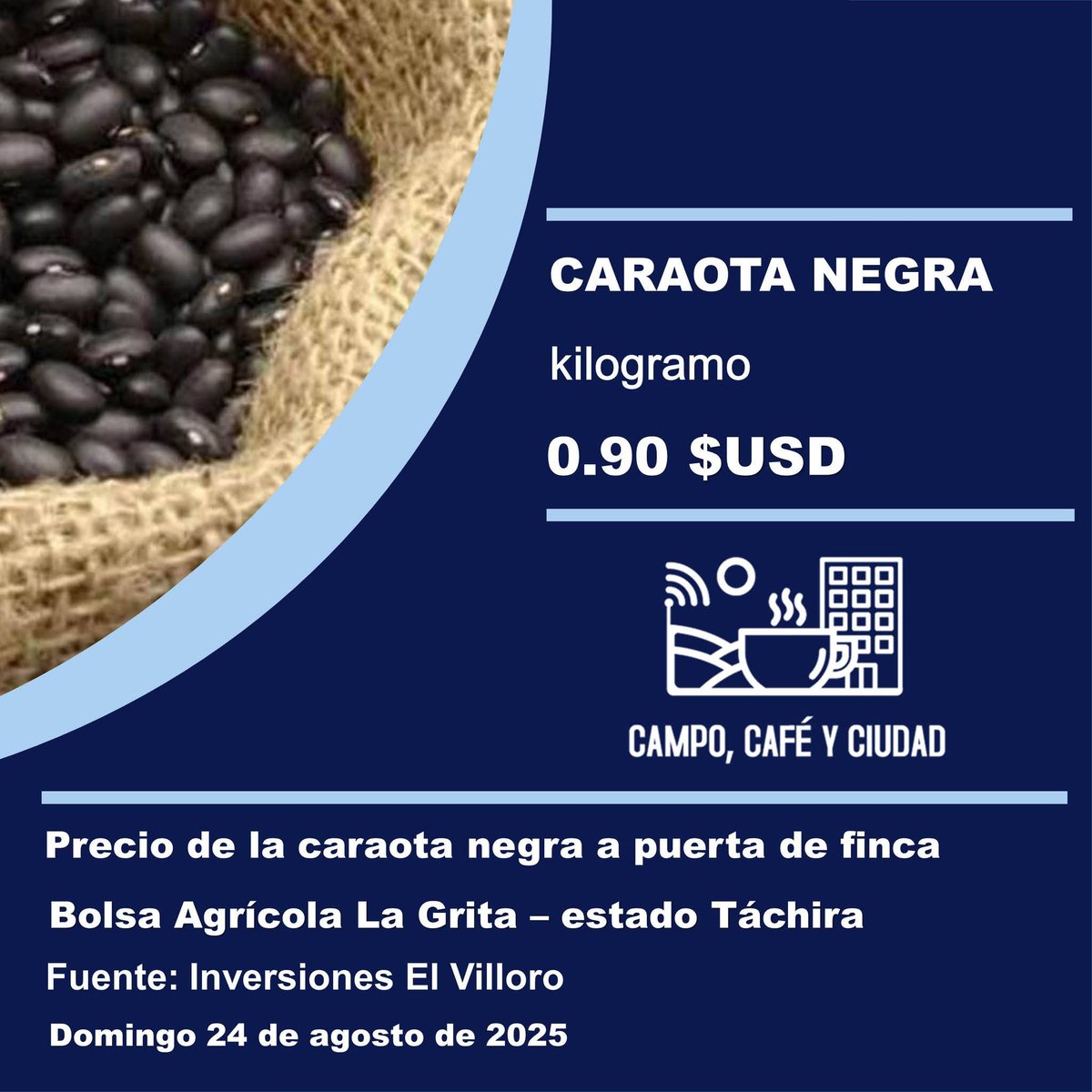 Precio referencial del kilogramo de la caraota negra a puerta de finca. Bolsa Agrícola La Grita, estado Táchira. Venezuela. 
 
Fecha: domingo #24Ago

Fuente: Inversiones El Villoro – Instagram @inversioneselvilloro

#Venezuela #Agricultura #AgroEconomía #CampoCafeCiudad