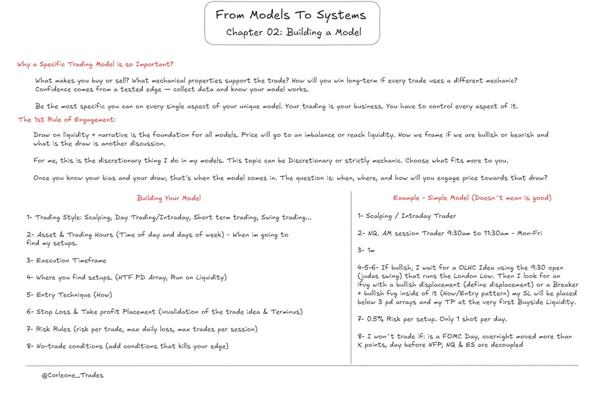 From Models to Systems — Chapter 02: Building a Model.

Here’s a simple example of a model. Obviously, as you grow in your understanding of the market and ICT concepts, your models will get more sophisticated.

A model works under specific market conditions. In this example I