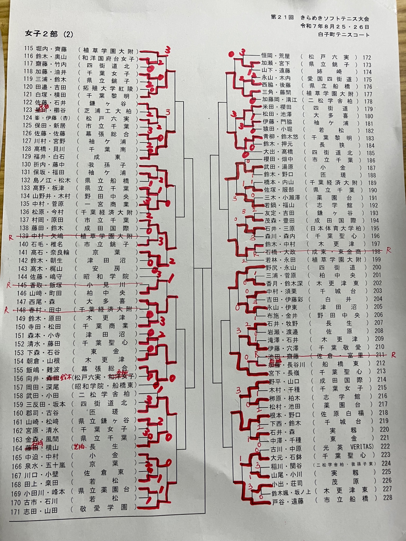 白幡方程式　Vol.1,2,3　ソフトテニスの教科書 白幡方程式 Vol.1,2,3 ソフトテニスの教科書 白幡方程式 Vol.1,2