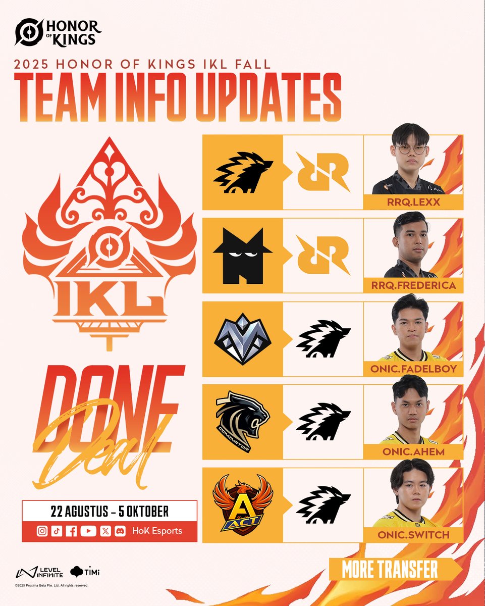HoKEsports's tweet photo. 🔥 IKL Fall kicks off the season with big roster moves - who’s making the strongest run? ⚔️
#SemuaBisa #IKL #IndonesiaKingsLaga #HOKID #HonorOfKings #HonorOfKingsIndonesia #2025HOK #MOBAFOREVERYONE https://t.co/iwiHNqsyGr