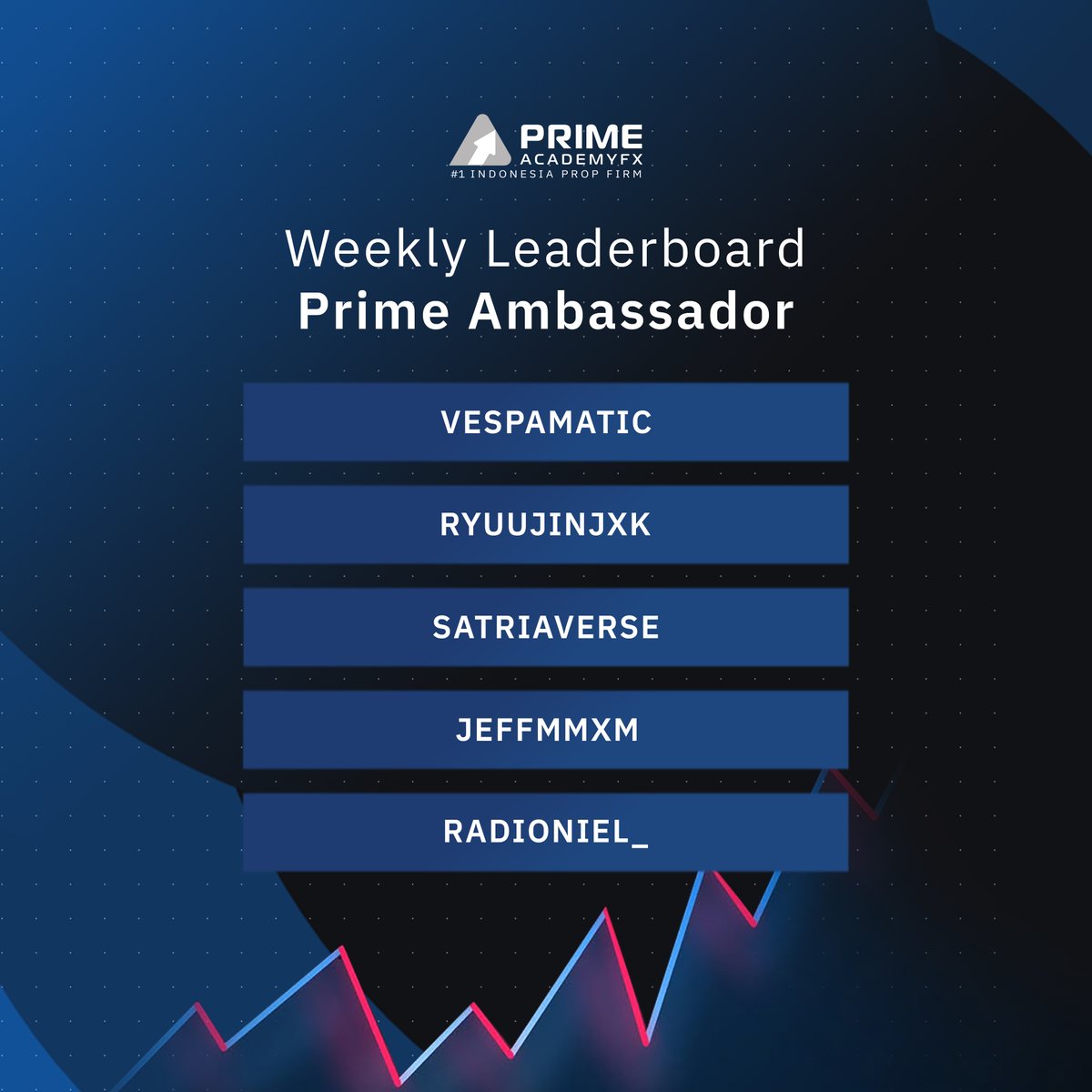 Congrats buat para Prime Ambassador 👏