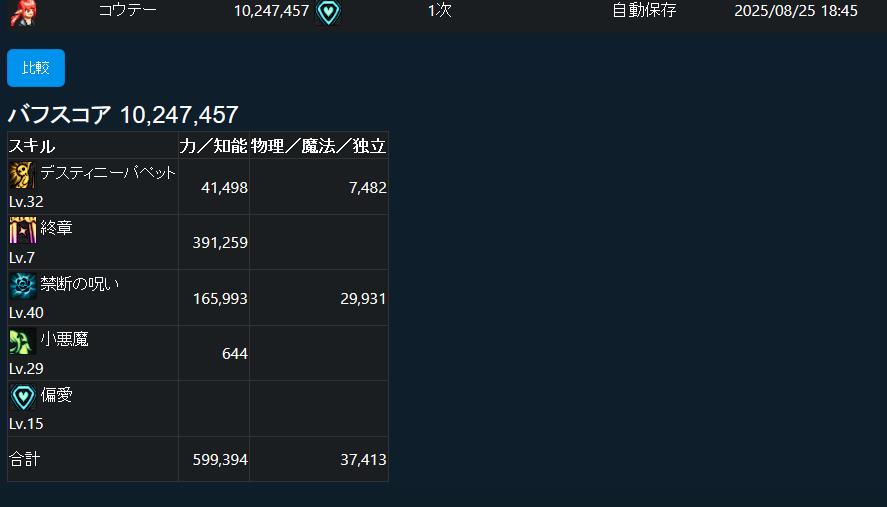 エンチャ偏愛有だけどバフ力１０００万記念に記録