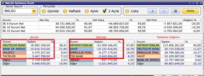 #balsu 3 Aylık takas.