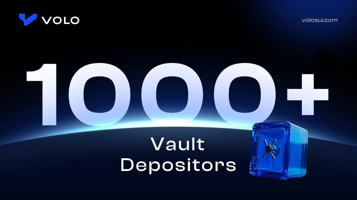 Volo Vaults have surpassed 1000+ depositors!

Incredible to see the community picking up on 1-click DeFi.