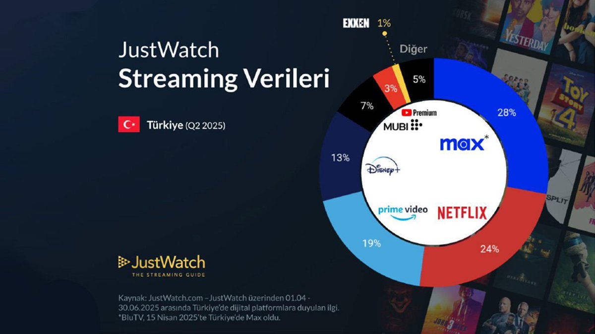 Webtekno tweet media