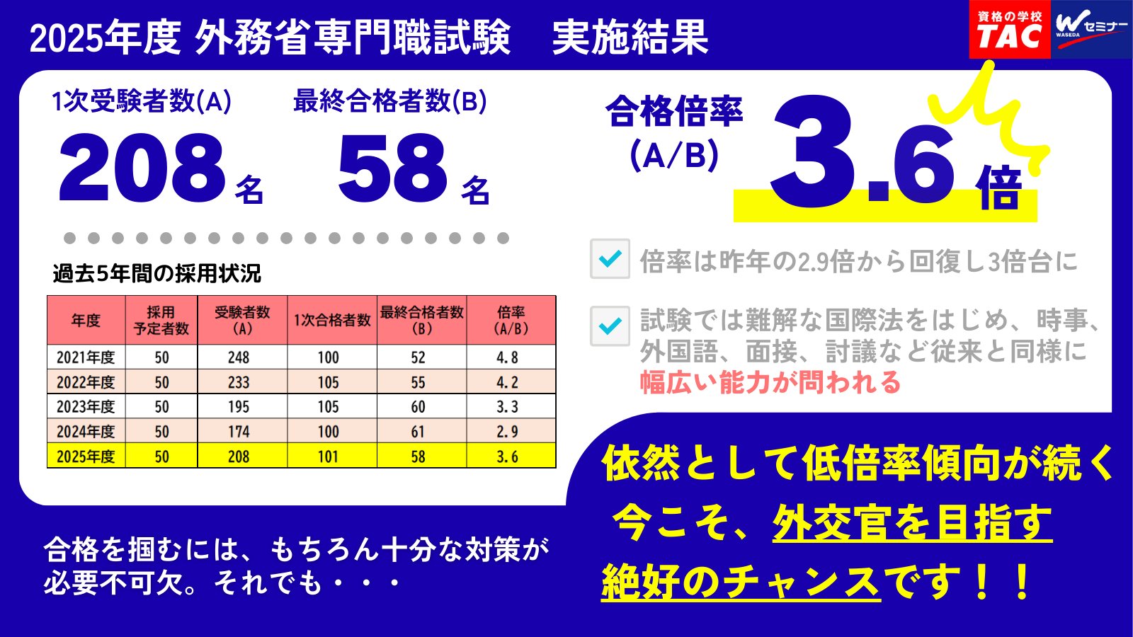 資格の学校TAC 国家総合職／外交官（外務専門職）講座 on X