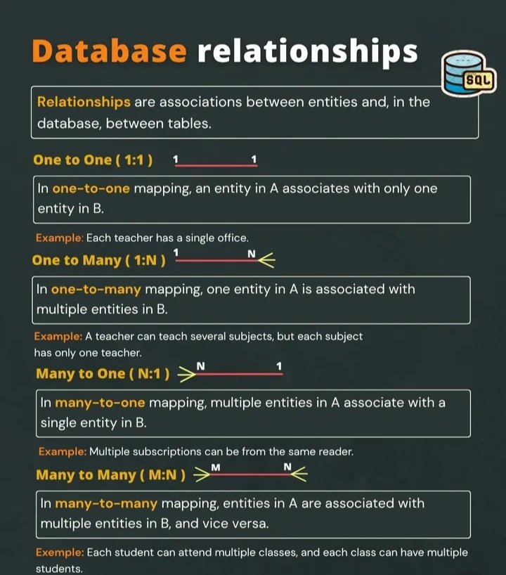 ملخص  relationships في قواعد البيانات ⤵️