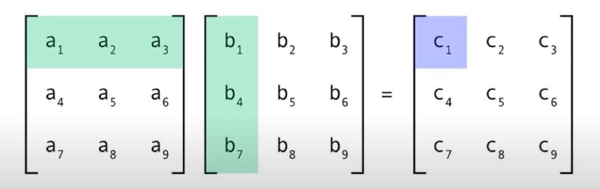 Люди такие: математика мне никак не пригодится в жизни! 

Тем временем им сейчас дает советы по отношениям, делает работу, редактирует тексты и создает картинки: