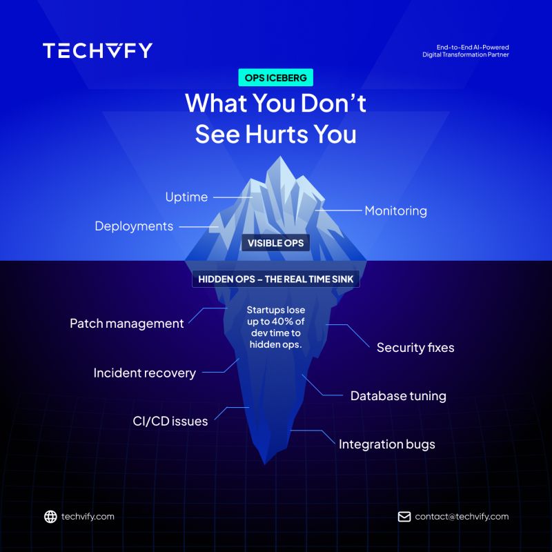 Techvify's tweet image. The Backend Blind Spots Founders Ignore 🔎
Keeping servers up is just the surface. 🧊 The real risks and opportunities, lie beneath.
Ready to move from backend chaos to confident scaling? Let’s talk 👉 lnkd.in/g5VepxKM
#BackendOperations #TechStrategy #Techvify