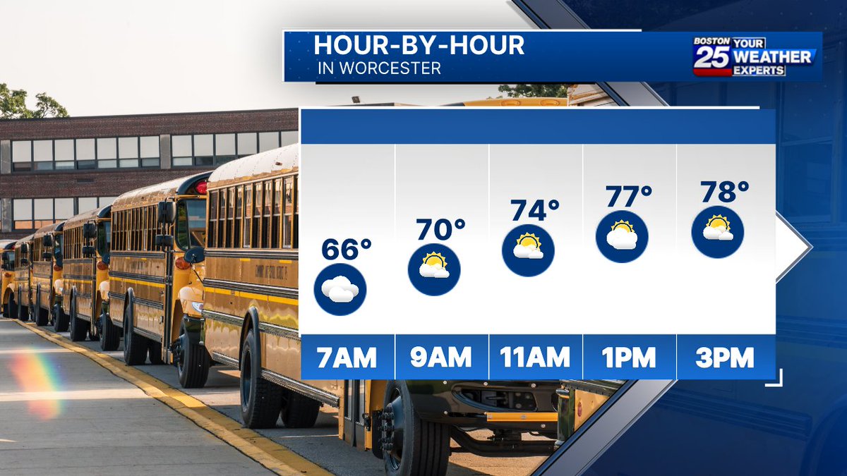 Shiri Spear (@shirispear) on Twitter photo And just like that 🫰 it's back to school in #Worcester & #Lawrence! Partly cloudy, mostly dry today. Be ready for a brief shower this afternoon. <a href="/boston25/">Boston 25 News</a> And just like that 🫰 it's back to school in #Worcester & #Lawrence! Partly cloudy, mostly dry today. Be ready for a brief shower this afternoon. <a href="/boston25/">Boston 25 News</a>