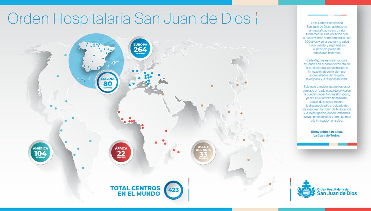 Hospital San Juan de Dios del Aljarafe (@hsjd_aljarafe) on Twitter photo 🌍¿Sabías que #SanJuandeDios está presente en los 5 continentes?🏥La Orden Hospitalaria a la que pertenece el <a href="/HSJD_Aljarafe/">Hospital San Juan de Dios del Aljarafe</a> cuenta con más de 423 centros en todo el mundo, que atienden salud mental, discapacidad, personas mayores y en riesgo de exclusión
#LaCasadeTodos #SomosSJD 🌍¿Sabías que #SanJuandeDios está presente en los 5 continentes?🏥La Orden Hospitalaria a la que pertenece el <a href="/HSJD_Aljarafe/">Hospital San Juan de Dios del Aljarafe</a> cuenta con más de 423 centros en todo el mundo, que atienden salud mental, discapacidad, personas mayores y en riesgo de exclusión
#LaCasadeTodos #SomosSJD