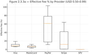 Digital Cash That Doesn’t Bleed: A 11,000-Transaction Micropayment Audit Across PayPal, Stripe, Visa, Mastercard, and BSV 

open.substack.com/pub/singulargr…