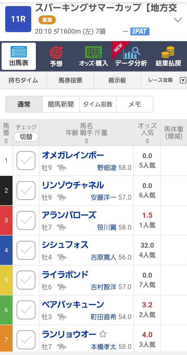 スパーキングサマーカップ
7頭だけど良いメンバー過ぎる👏
どの馬が優勝しても納得🥇