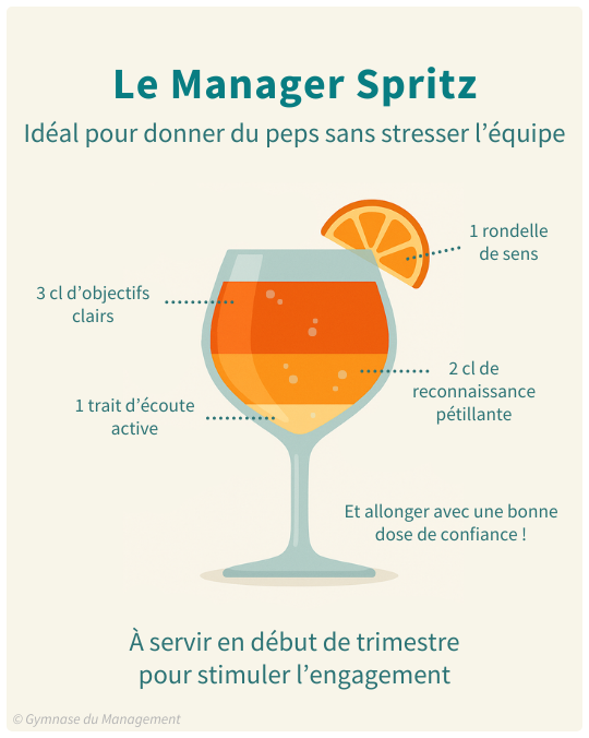 LeGymnase's tweet image. Bienvenue au bar du Gymnase du Management ! Ici, pas de simples mojitos ou piña colada… Mais des cocktails maison 100% management et soft skills 🍹
Et on commence avec le "Manager Spritz" ! C’est le petit boost d’engagement que toute l’équipe attend 👌
#EnjoyLearning ⛱️