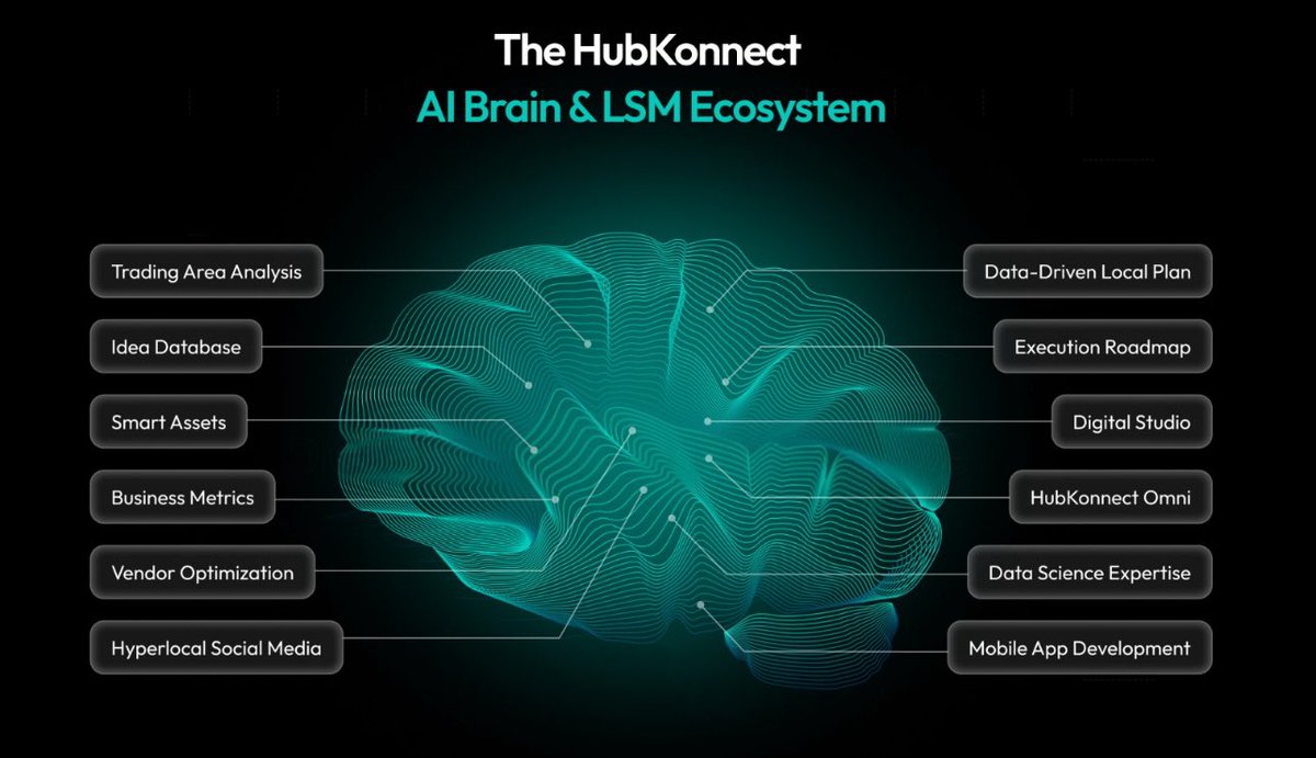 Hyperlocal Intelligence isn’t a buzzword—it’s the #AI engine. 

Our AI LSM ecosystem fuses POS, foot traffic &amp; local signals to auto-craft campaigns that lift same-store sales—store by store, block by block. 
#hubkonnect #Hyperlocalintelligence  #AI #LSM #MarTech