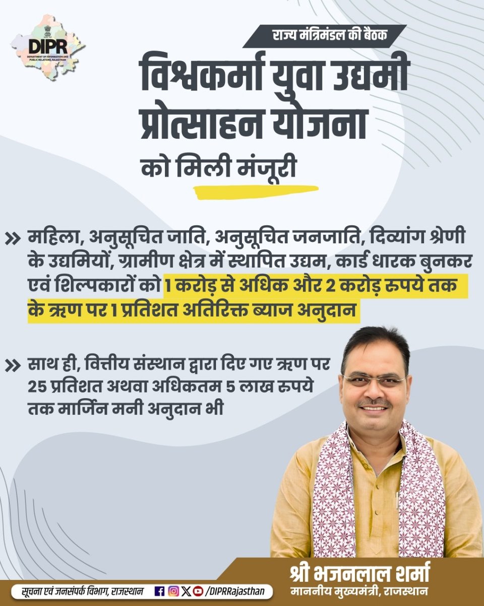 मंत्रिमंडल की बैठक में 
विश्वकर्मा युवा उद्यमी प्रोत्साहन योजना 
को मिली मंजूरी

योजना के तहत 18 से 45 वर्ष आयु वर्ग के युवाओं को वित्तीय संस्थानों के माध्यम से मार्जिन मनी एवं कम ब्याज दर पर ऋण 

योजना में अधिकतम 2 करोड़ रुपये तक के ऋण पर 8 प्रतिशत तक ब्याज अनुदान  

महिला,