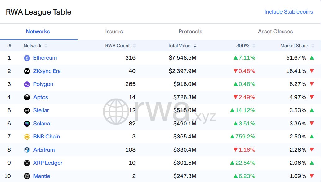 Real World Asset Watchlist tweet media