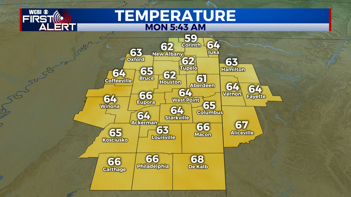 Happy Monday! We are off to such a comfortable start, with drier and cooler air settled into the region. All of us are in the mid to low 60s to start. Go take a deep breath of this refreshing air and enjoy!